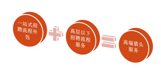 上海人事外包招聘服务