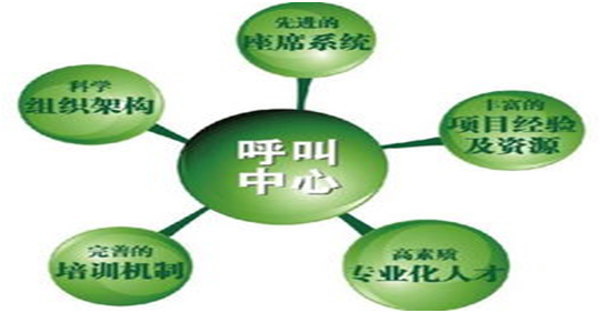上海人事外包呼叫中心服务