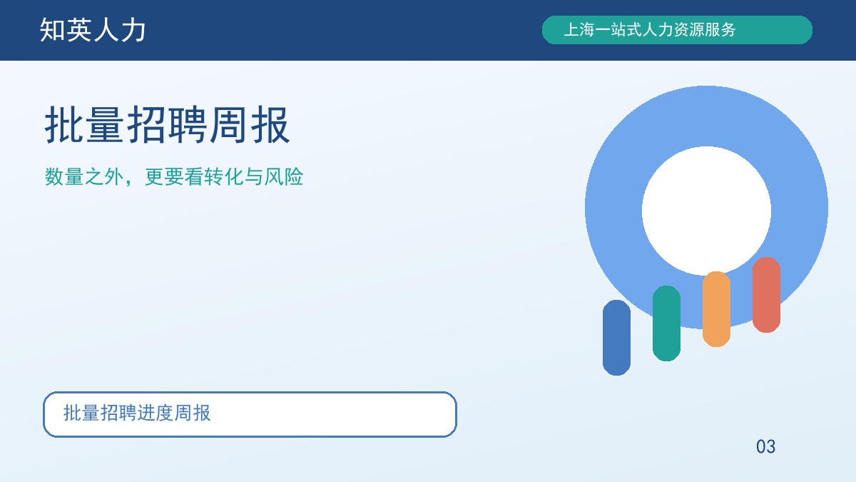 批量招聘周报主题图，知英人力招聘服务内容