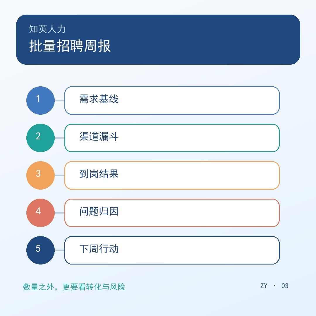 批量招聘周报五步流程信息图
