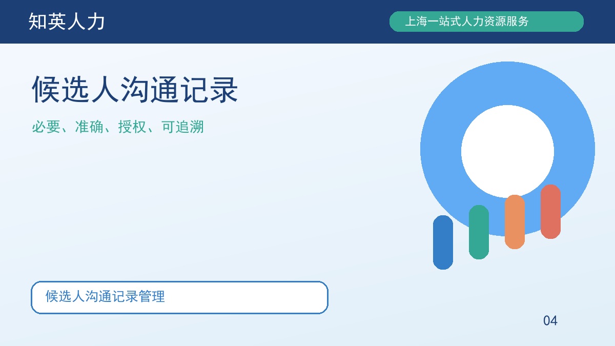 候选人沟通记录主题图，知英人力招聘服务内容