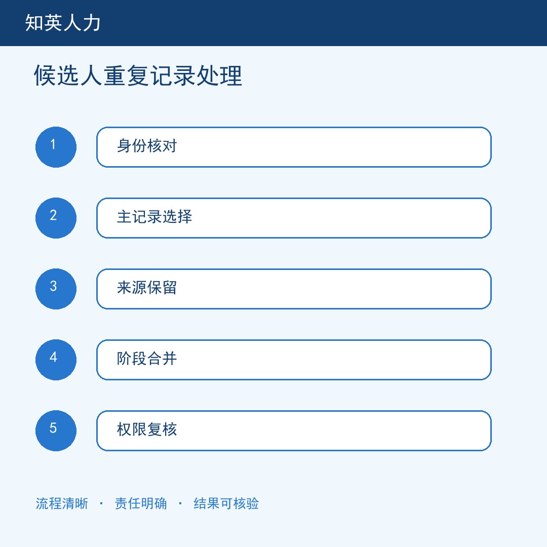 候选人重复记录处理五步流程信息图
