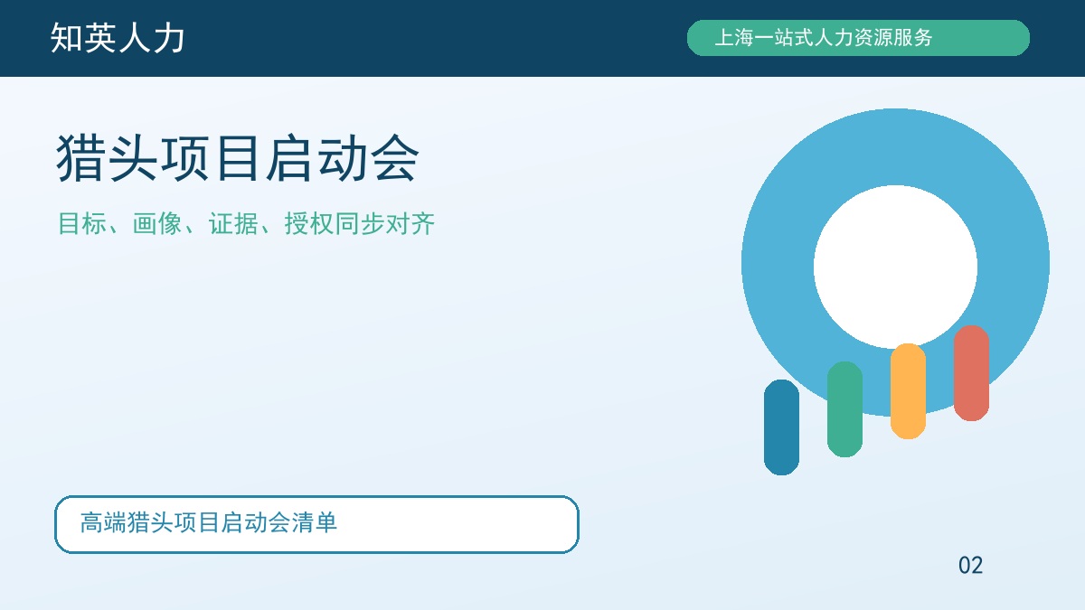 猎头项目启动会主题图，知英人力招聘服务内容