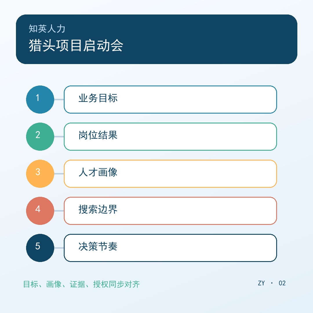 猎头项目启动会五步流程信息图