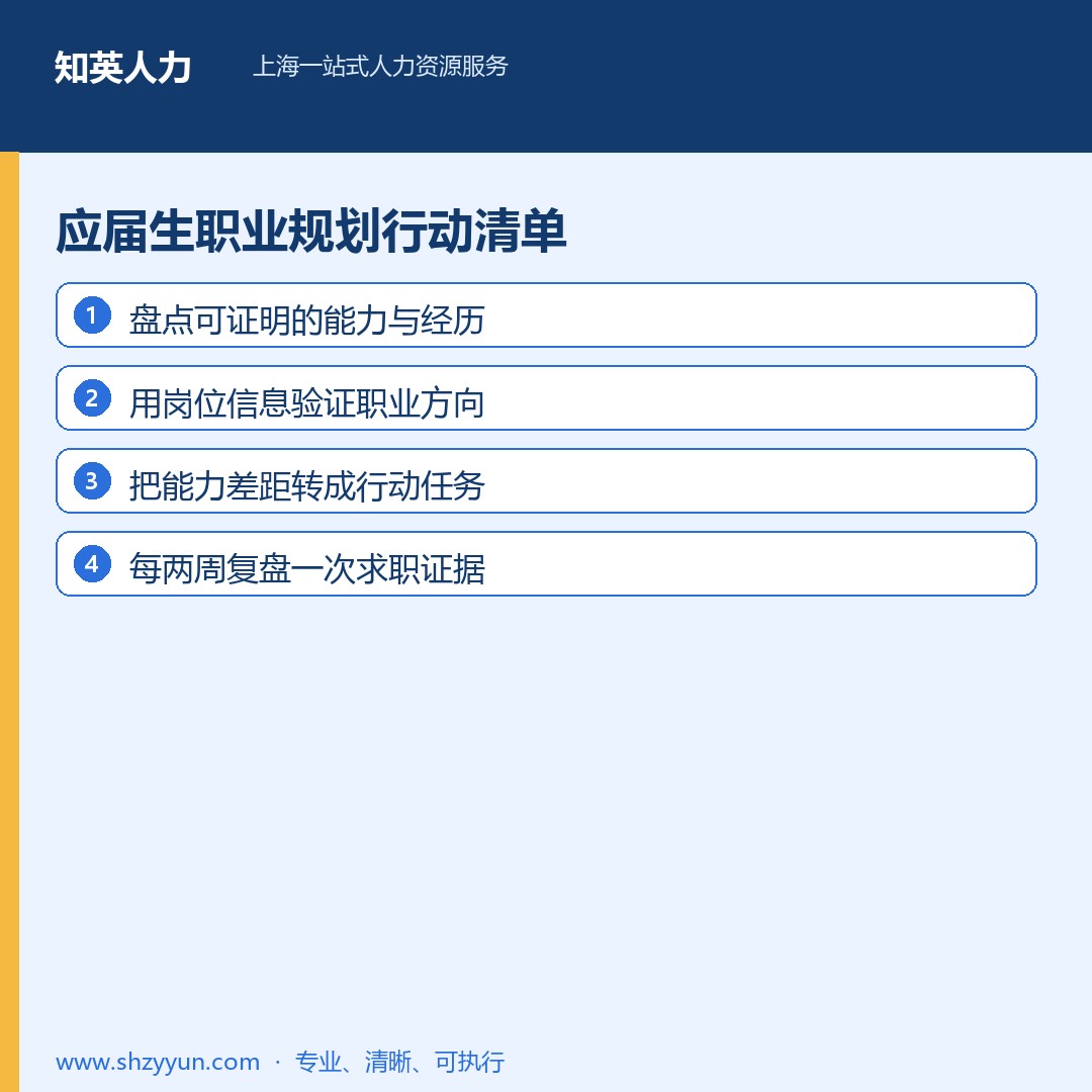 应届生职业规划步骤信息图｜知英人力