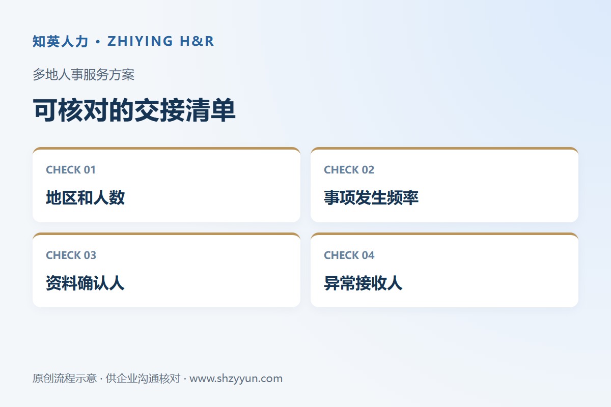 知英人力多地人事服务方案示意：地区和人数、事项发生频率、资料确认人、异常接收人