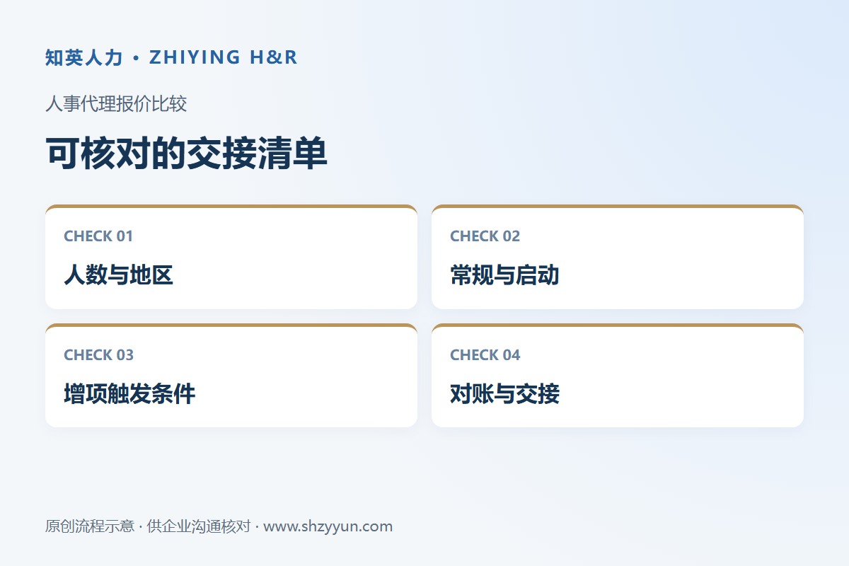 知英人力人事代理报价比较示意:人数与地区、常规与启动、增项触发条件、对账与交接