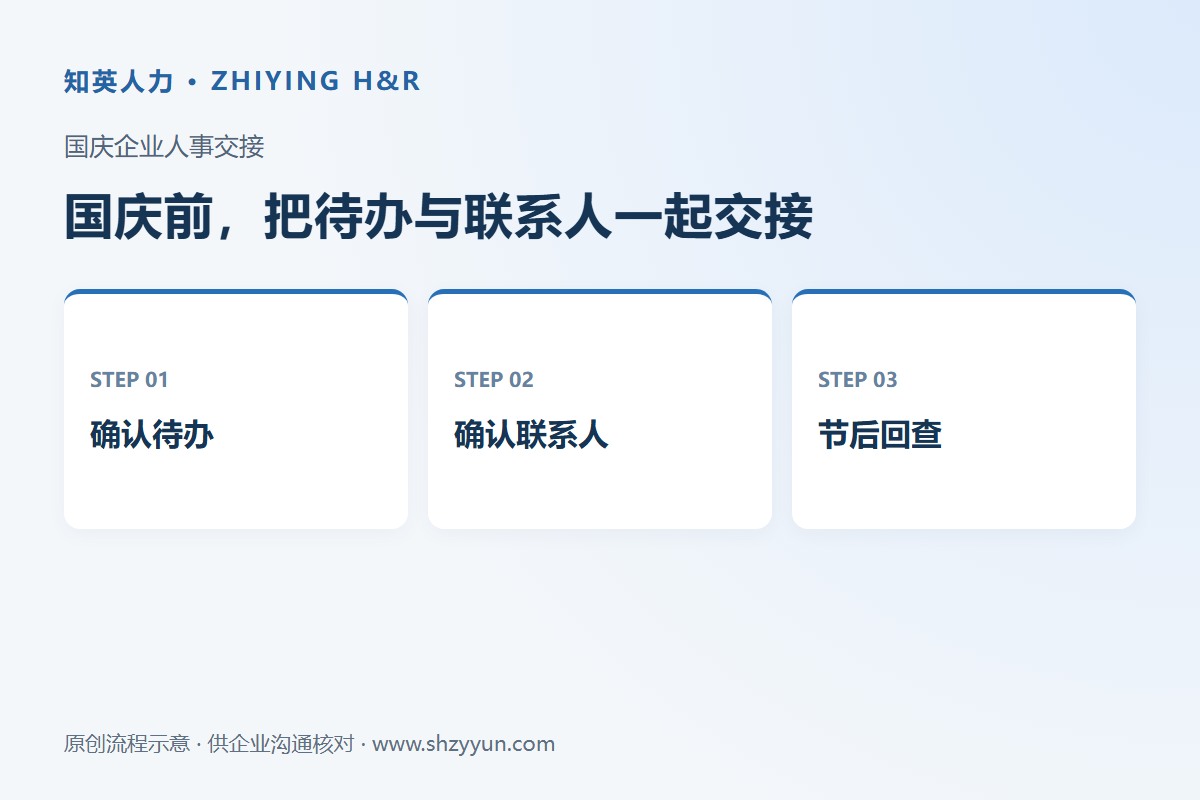 知英人力国庆企业人事交接示意：确认待办、确认联系人、节后回查