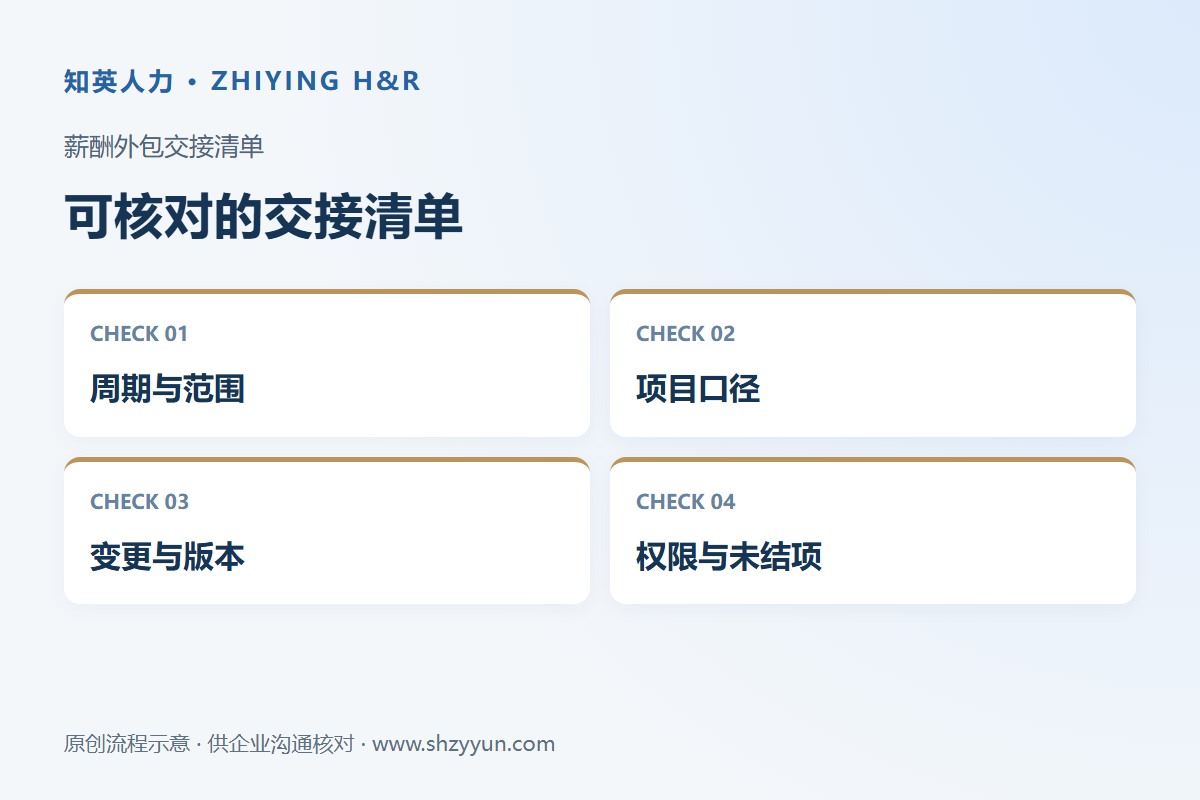 知英人力薪酬外包交接清单示意:周期与范围、项目口径、变更与版本、权限与未结项