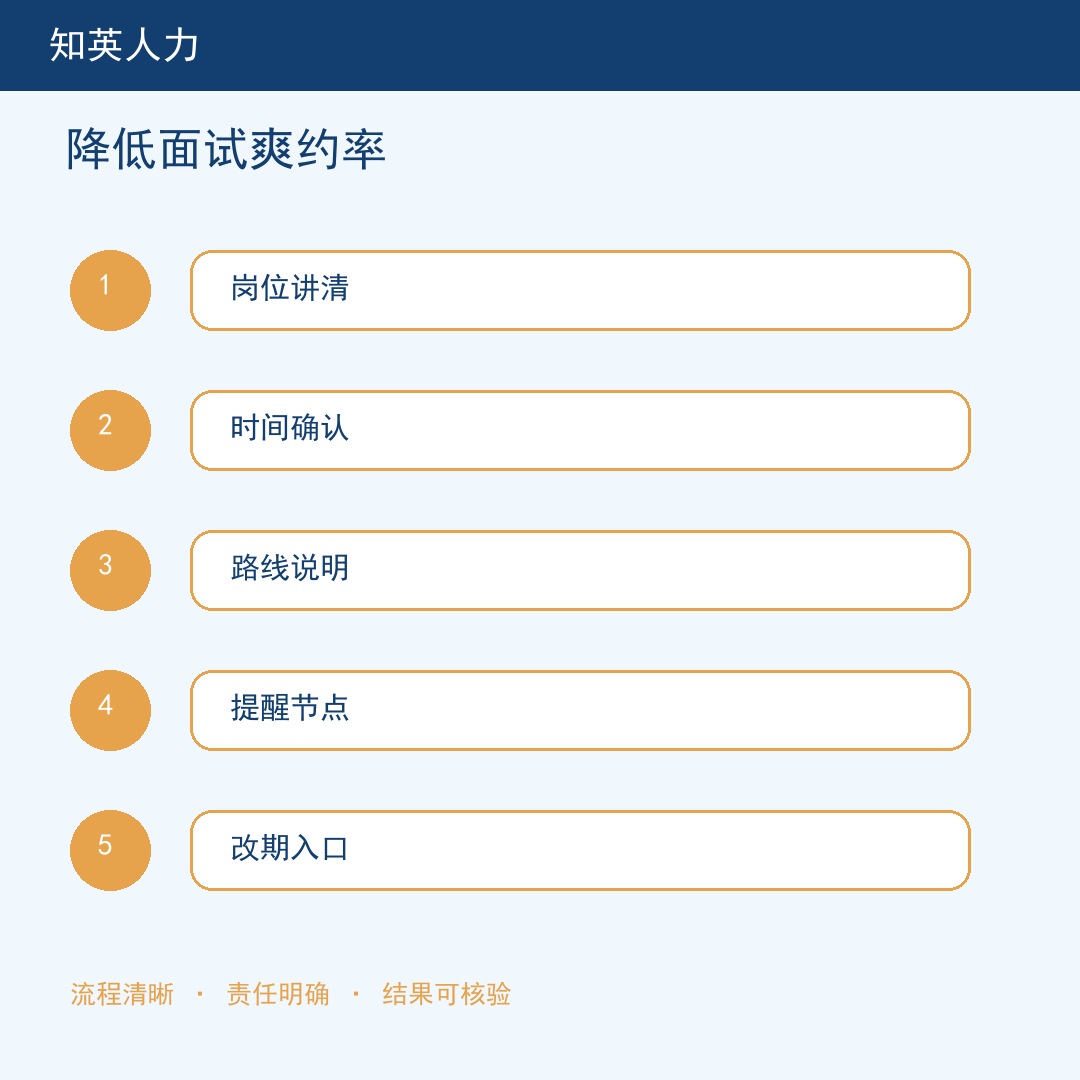 降低面试爽约率五步流程信息图