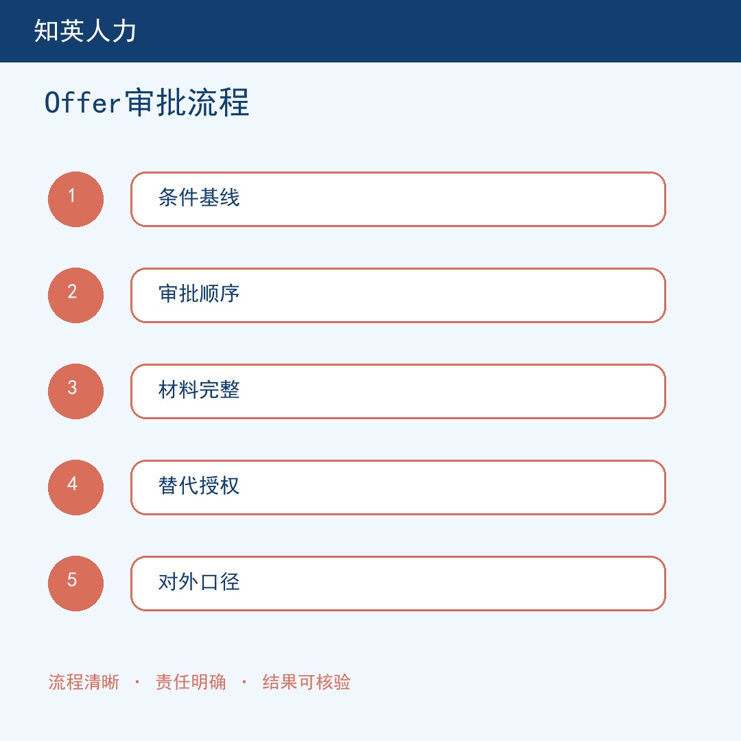 Offer审批流程五步流程信息图