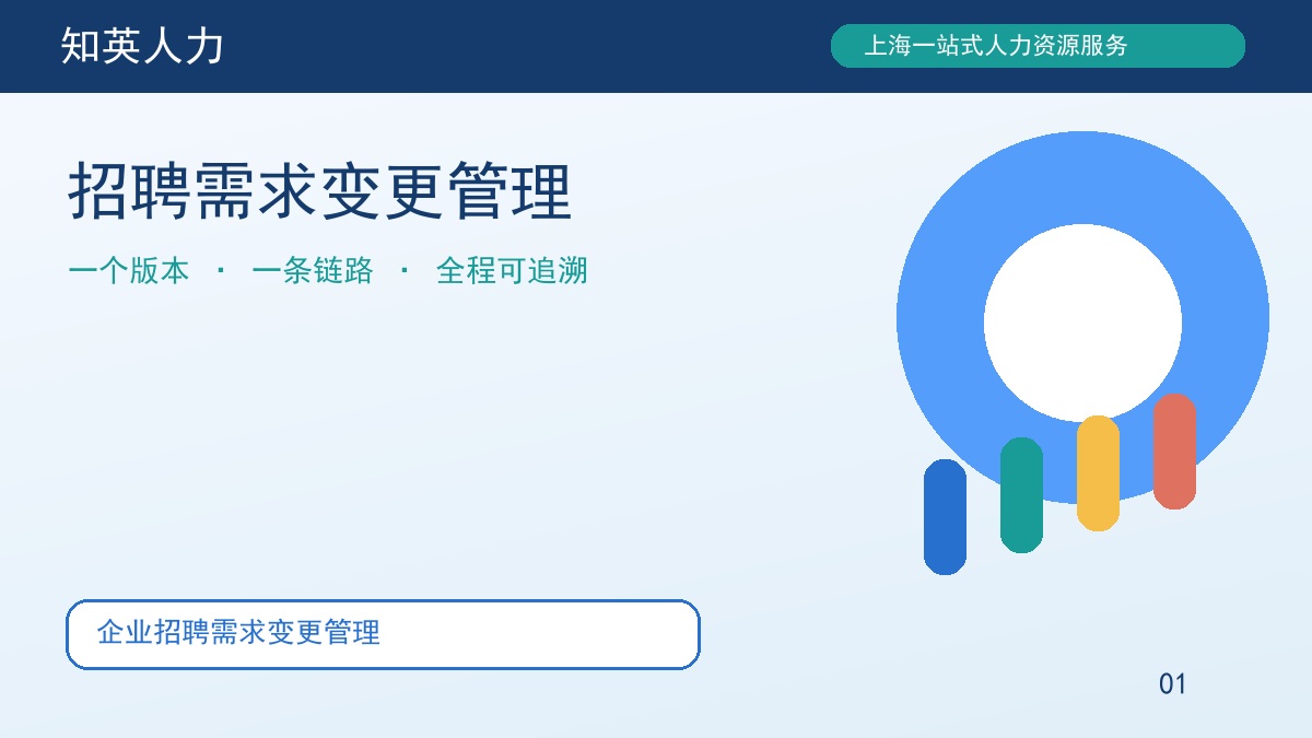 招聘需求变更管理主题图，知英人力招聘服务内容
