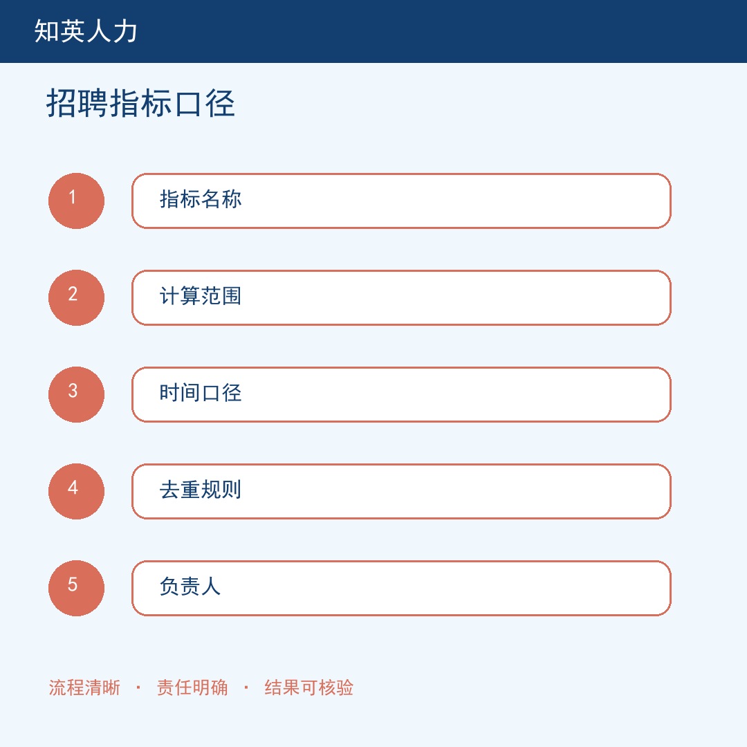 招聘指标口径五步流程信息图