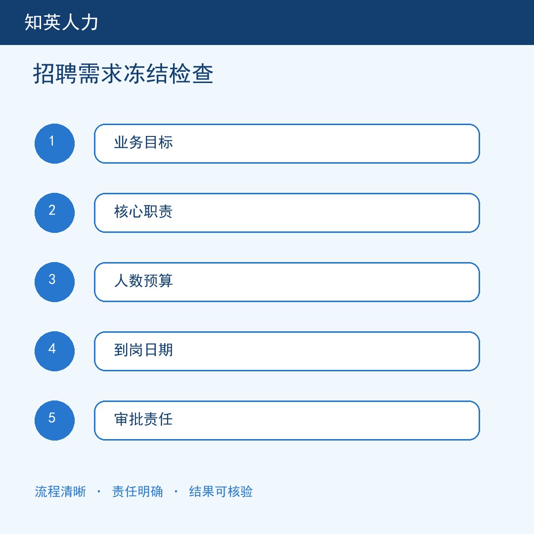 招聘需求冻结检查五步流程信息图