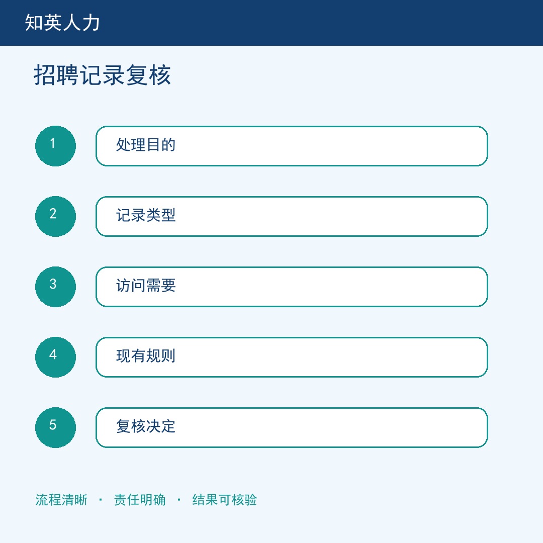 招聘记录复核五步流程信息图