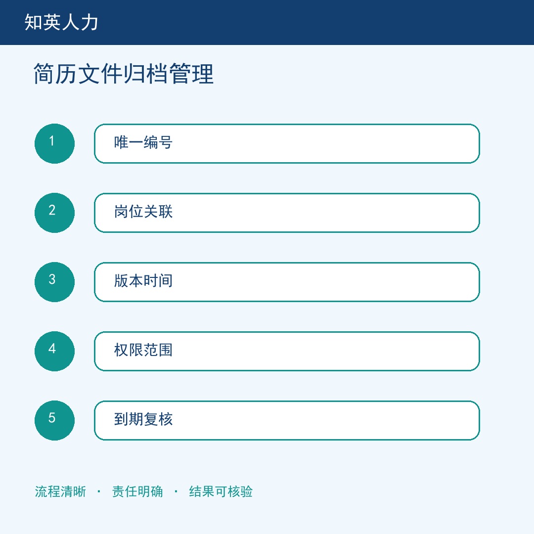 简历文件归档管理五步流程信息图