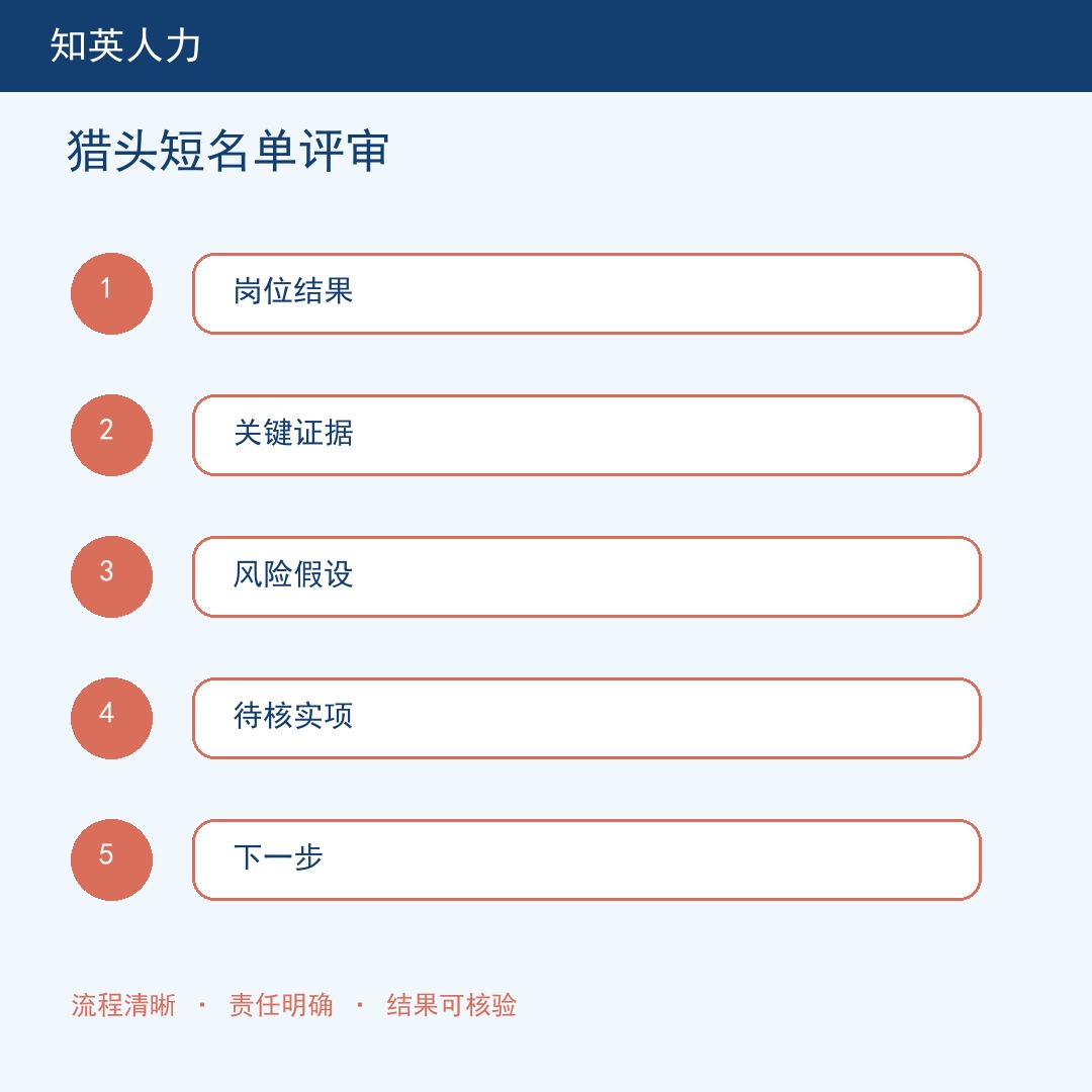猎头短名单评审五步流程信息图