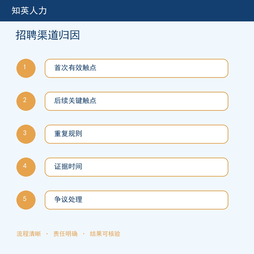 招聘渠道归因五步流程信息图