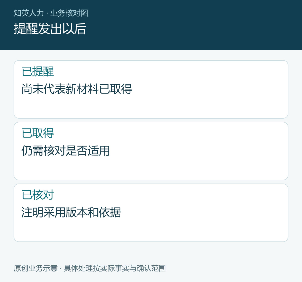 提醒发出以后