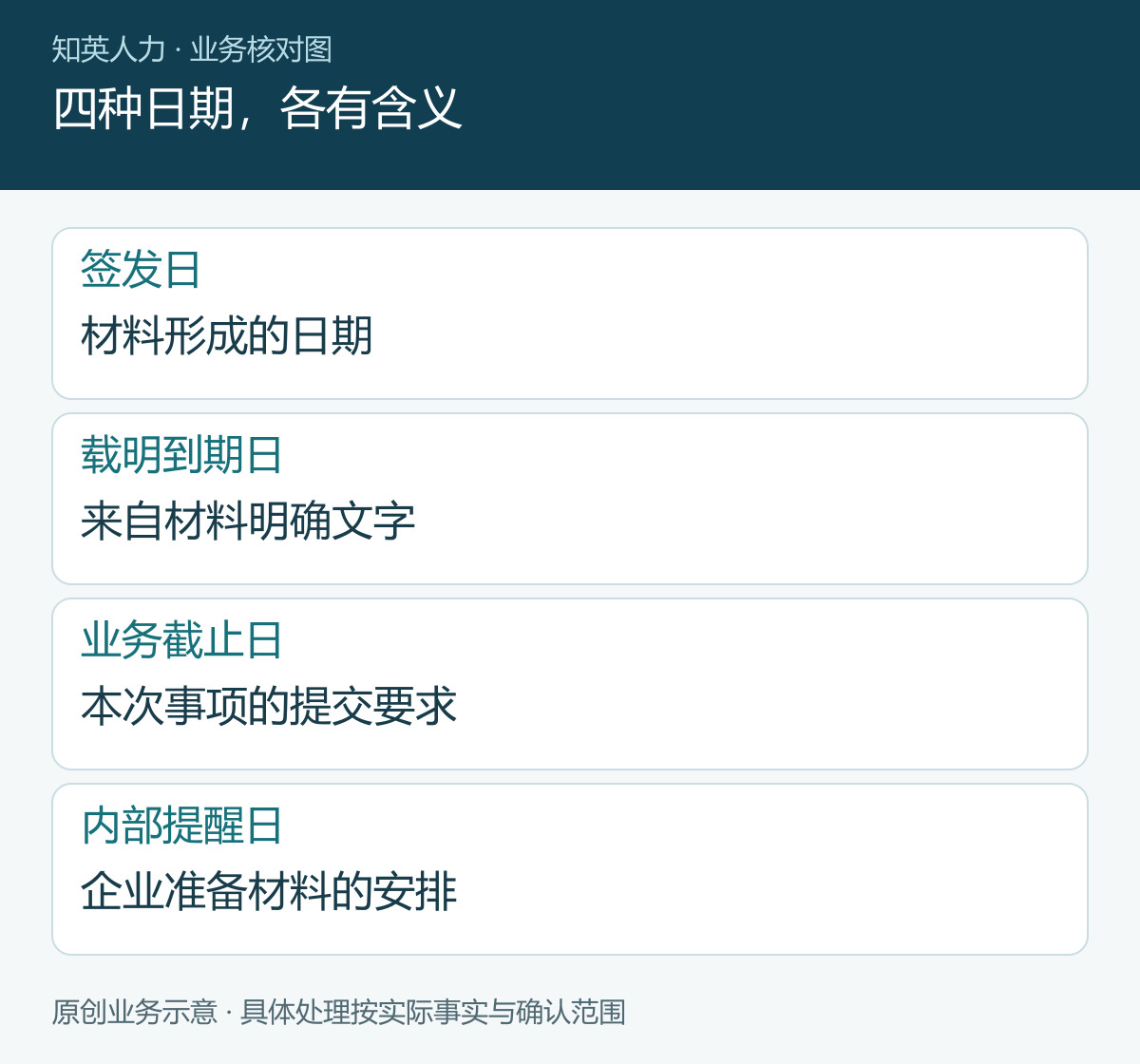 四种日期，各有含义