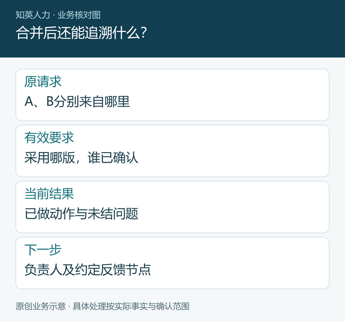 合并后还能追溯什么?