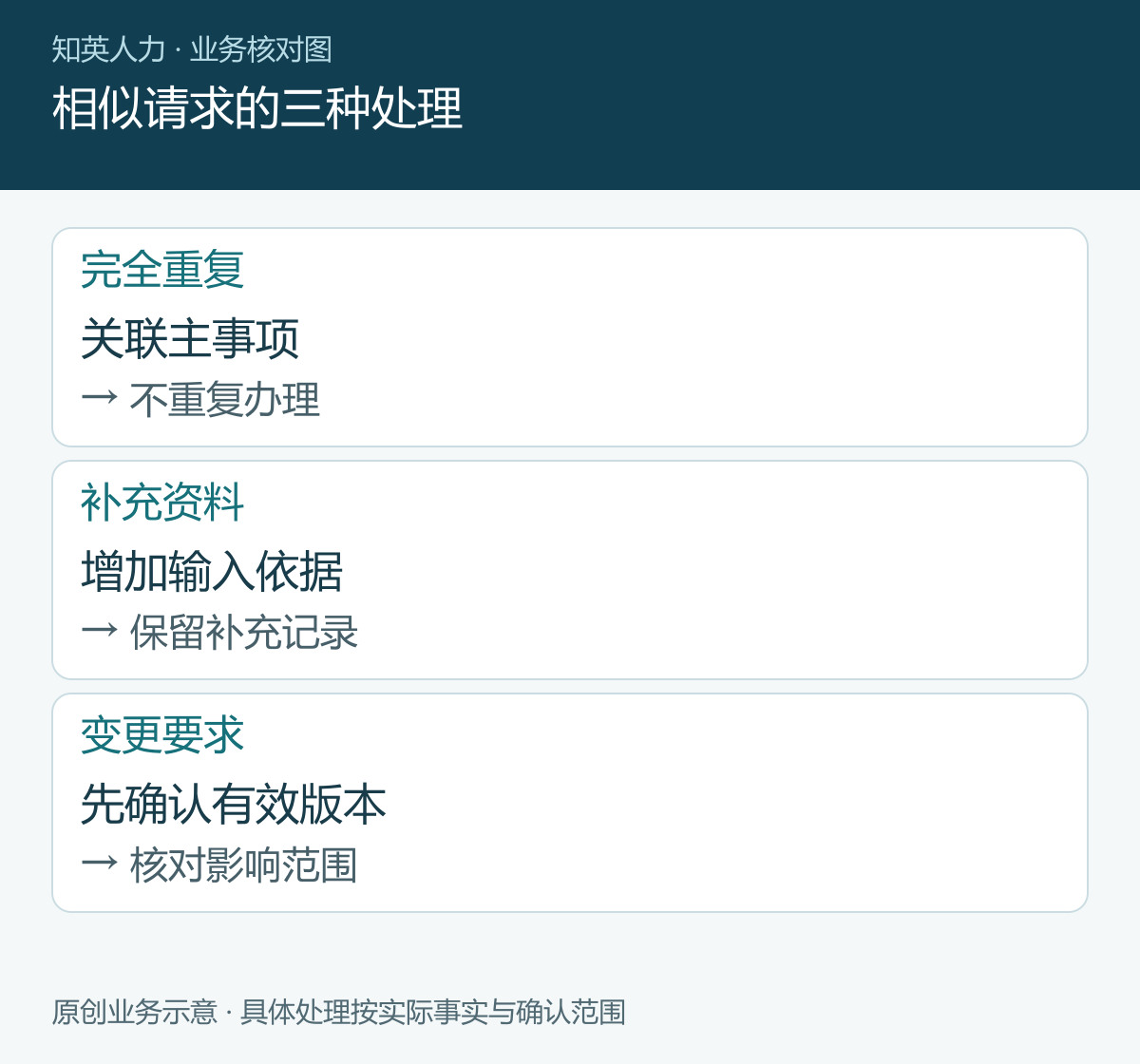 相似请求的三种处理