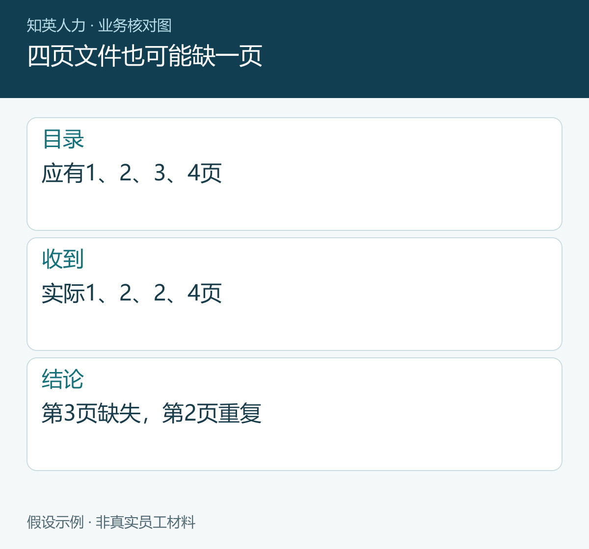 四页文件也可能缺一页
