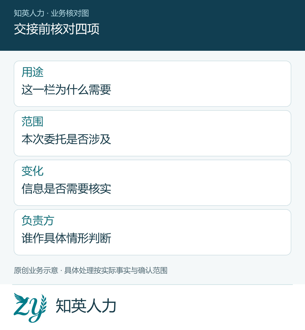 交接前核对四项