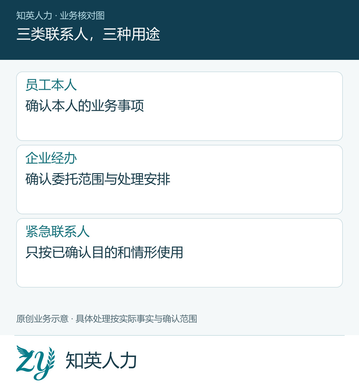 三类联系人，三种用途
