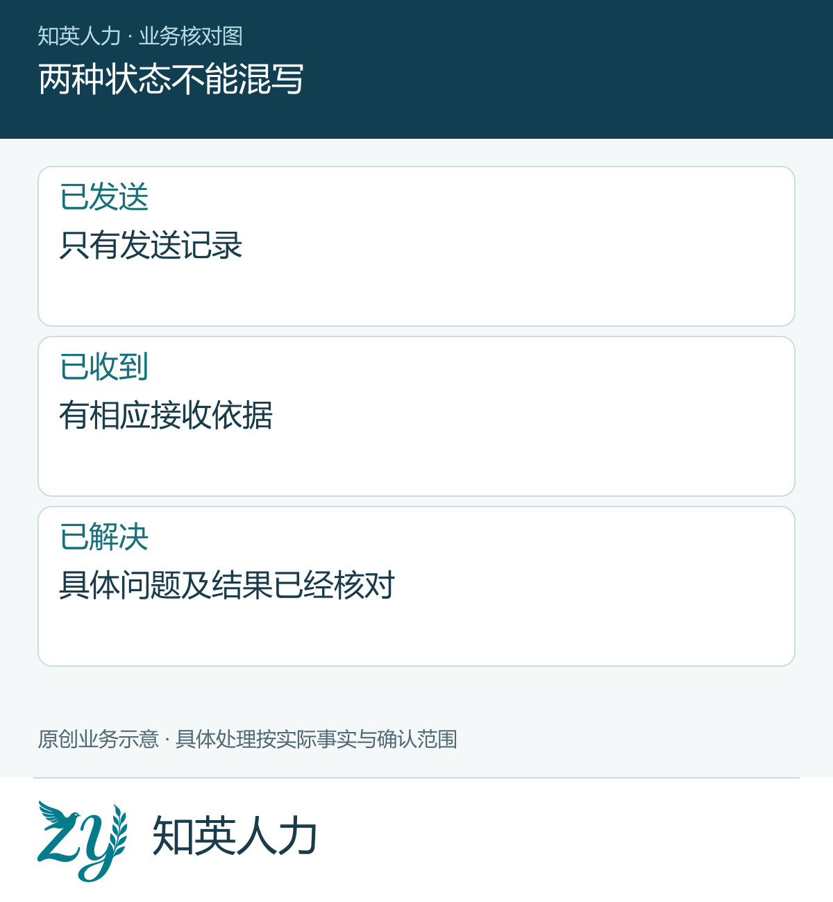两种状态不能混写