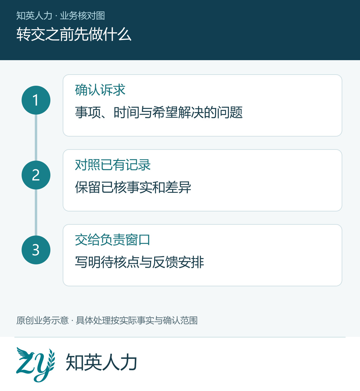 转交之前先做什么