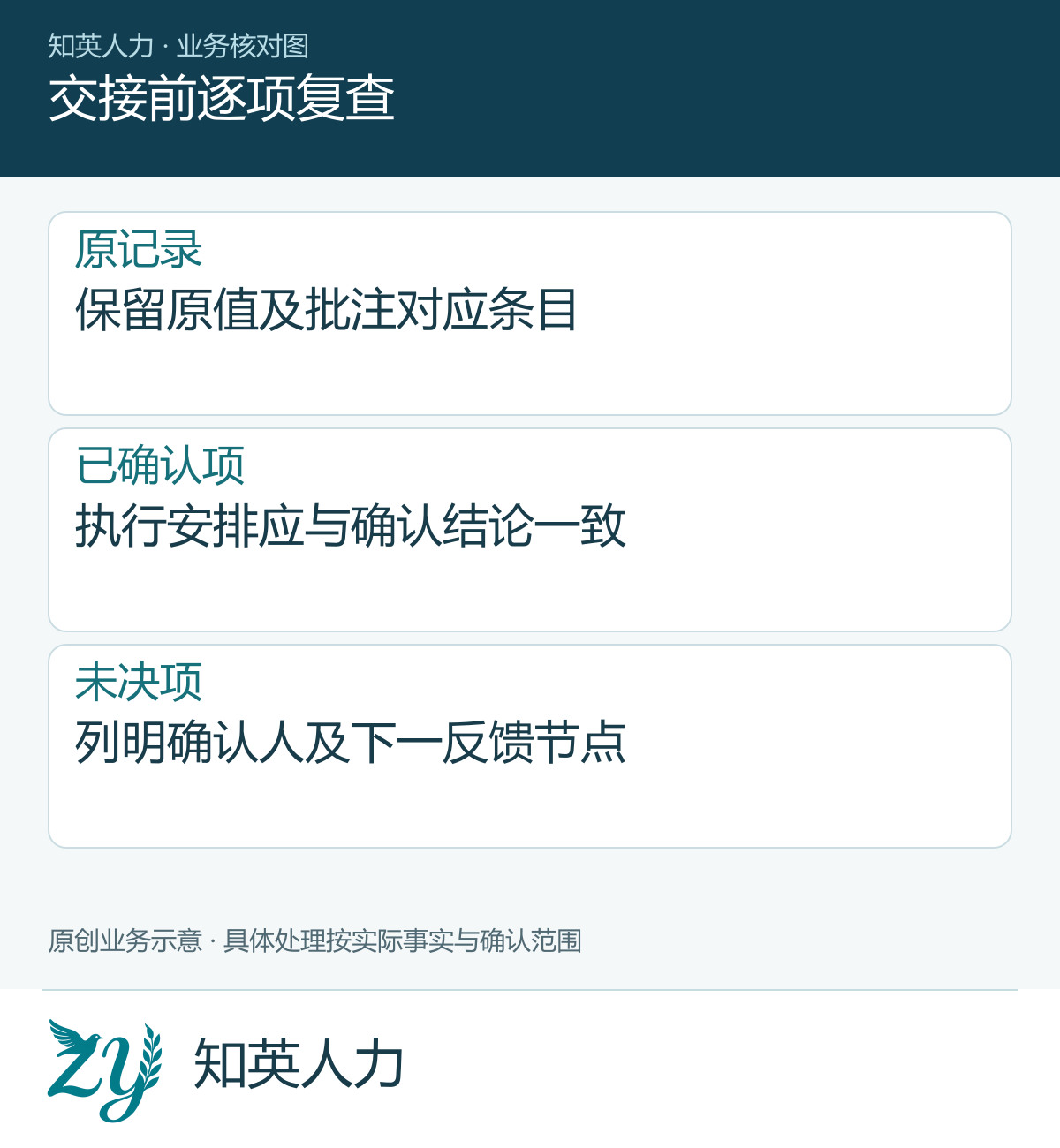 交接前逐项复查