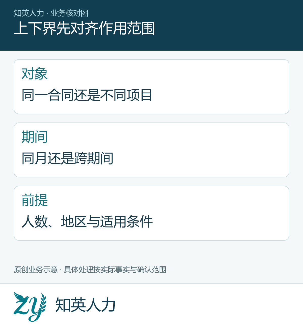 上下界先对齐作用范围