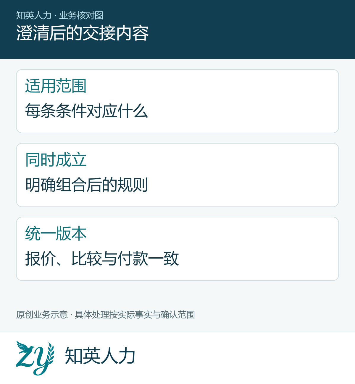 澄清后的交接内容