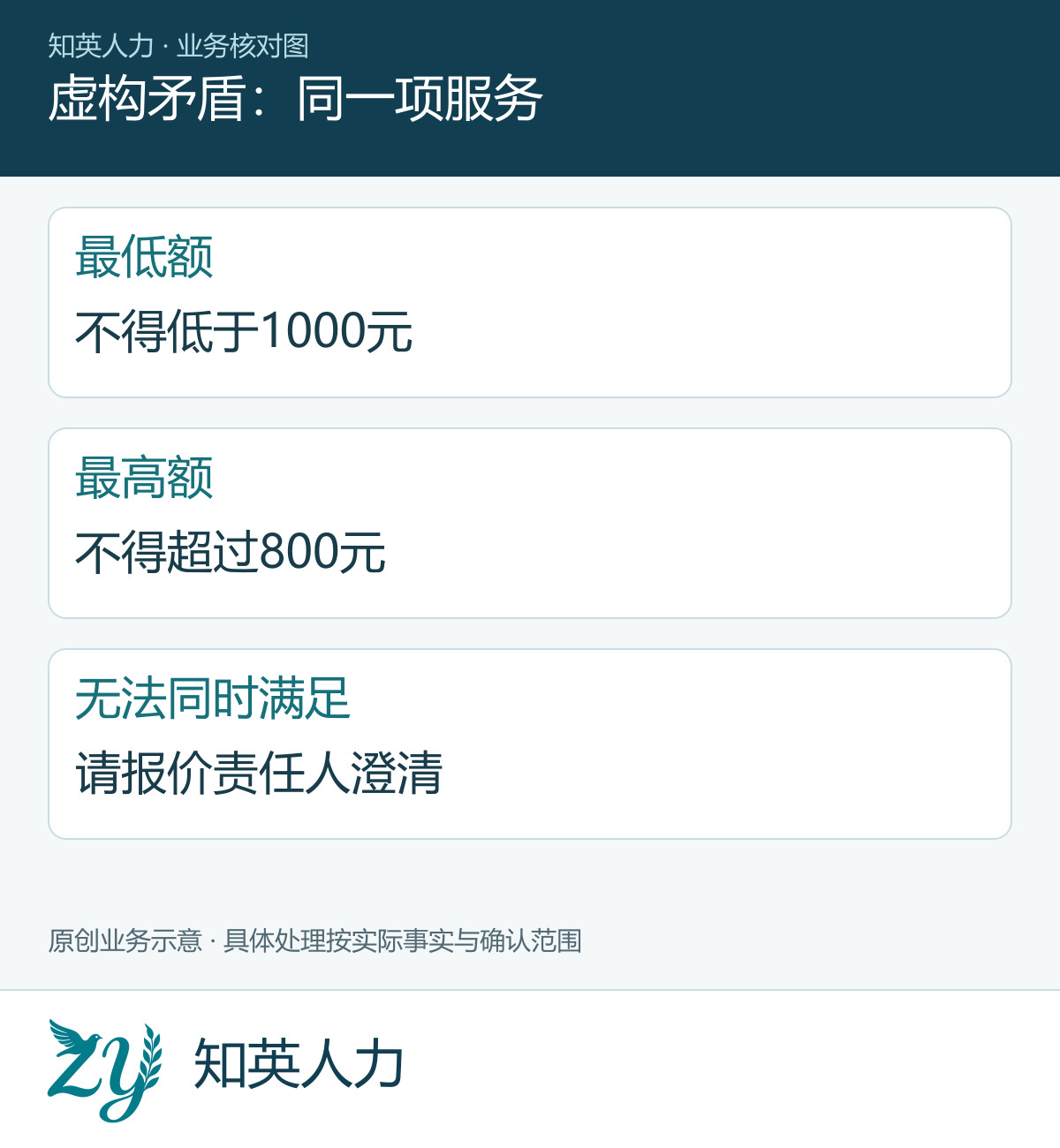 虚构矛盾:同一项服务