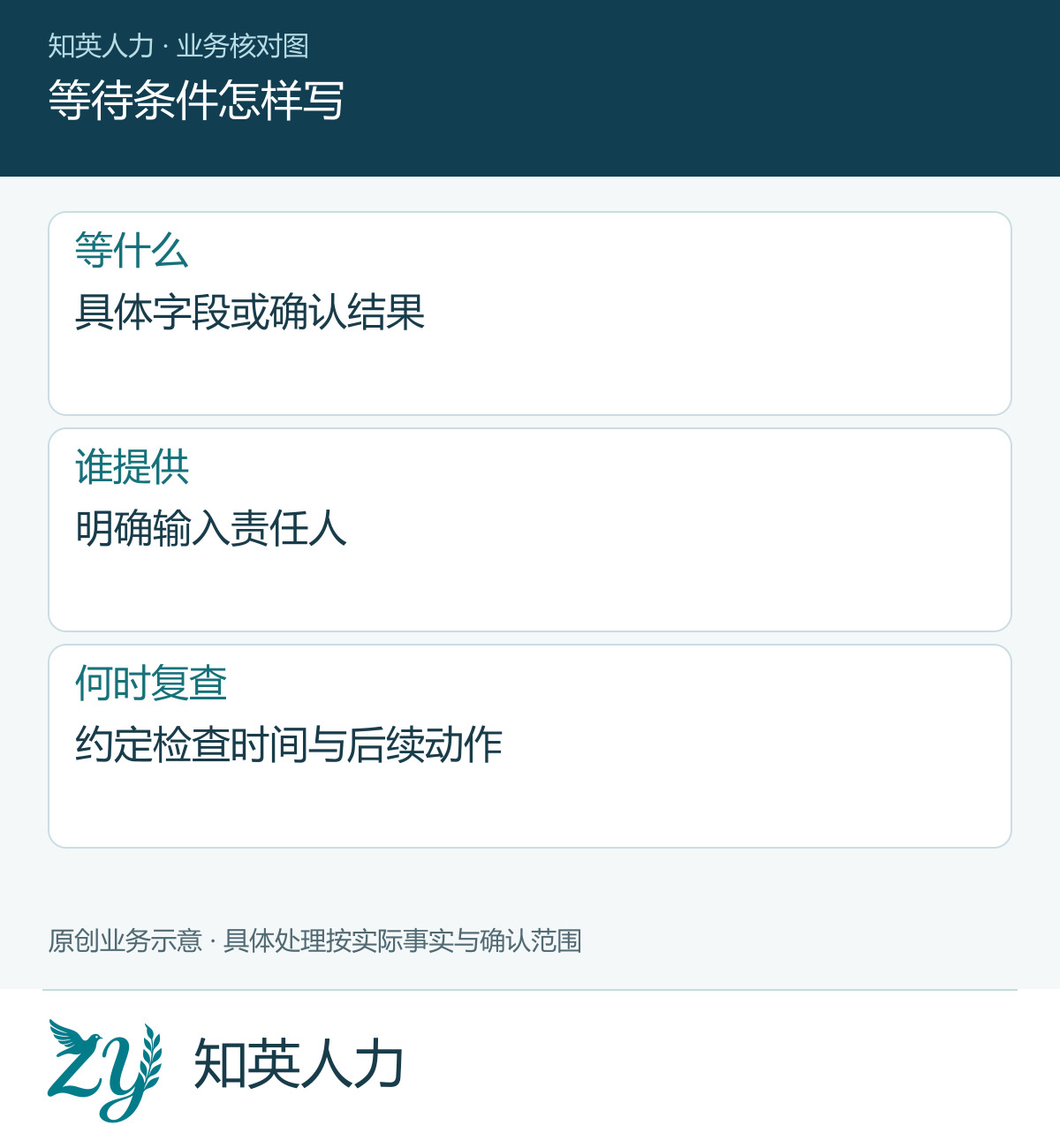 等待条件怎样写