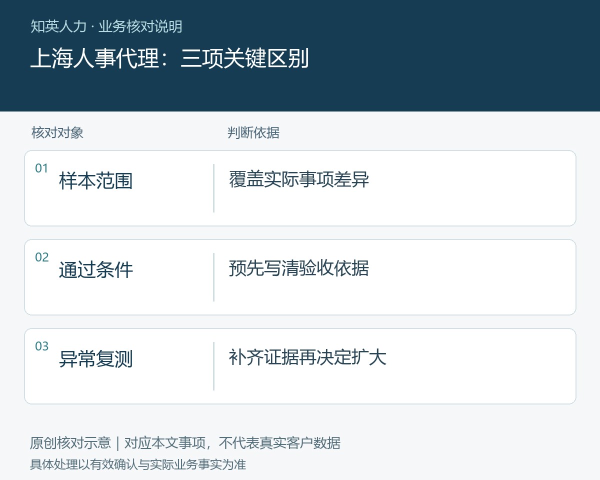 上海人事代理的样本范围、通过条件、异常复测对照图