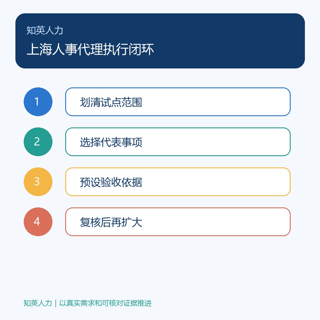 上海人事代理:划清试点范围、选择代表事项、预设验收依据、复核后再扩大