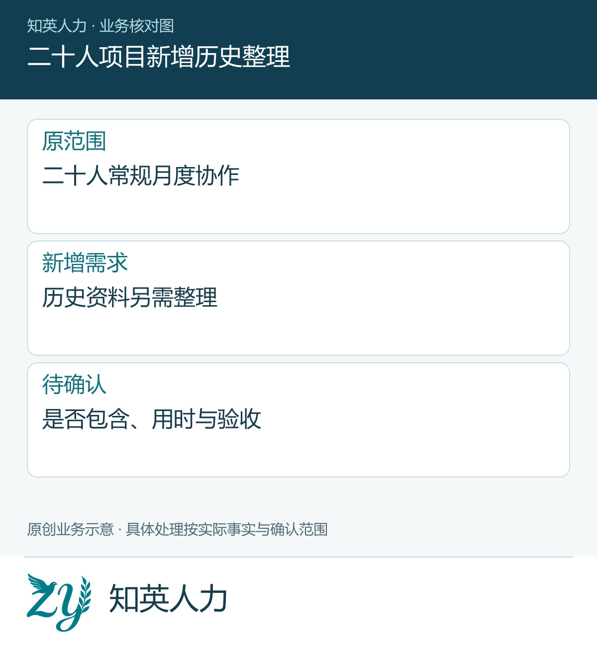 二十人项目新增历史整理