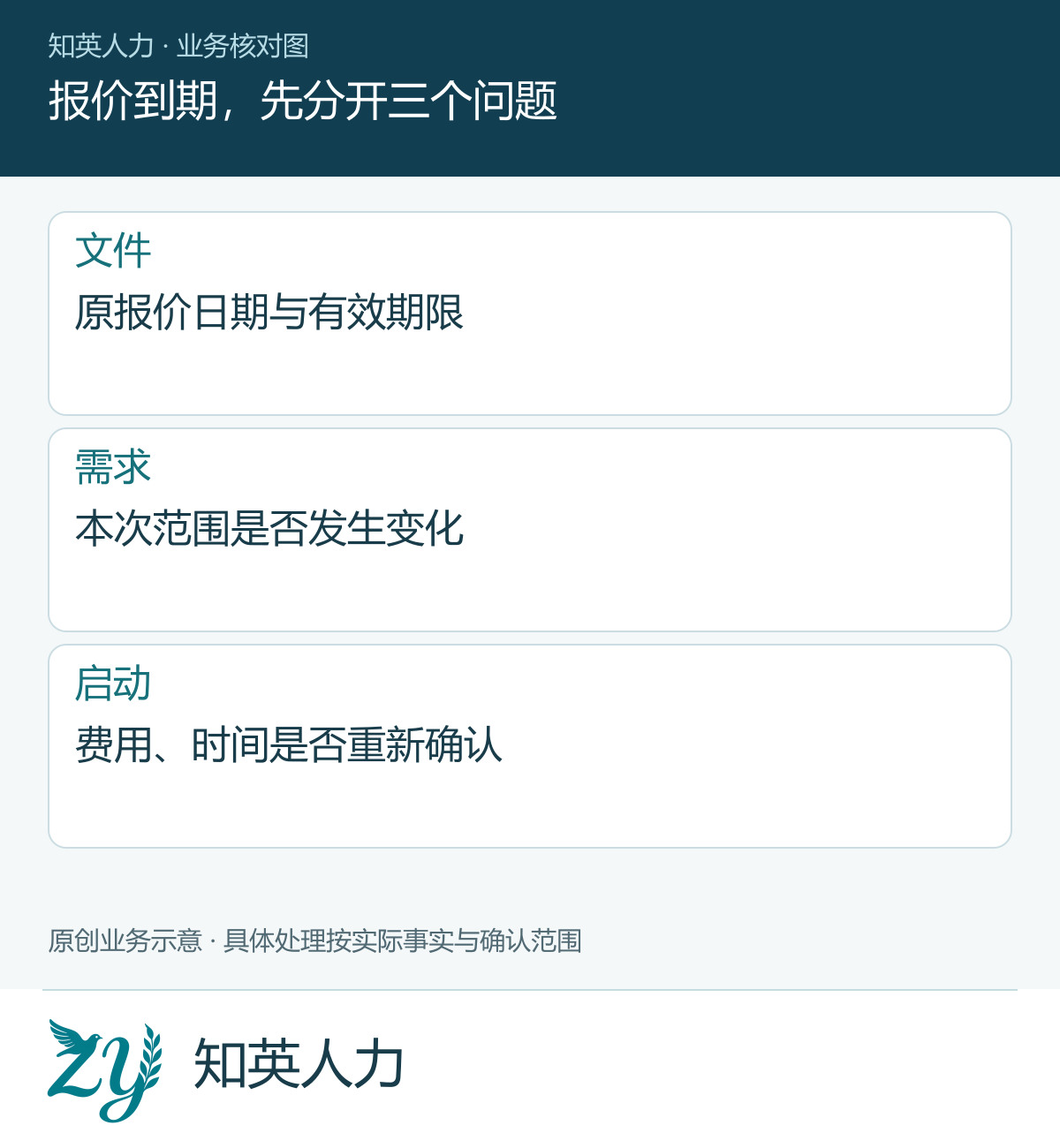 报价到期，先分开三个问题