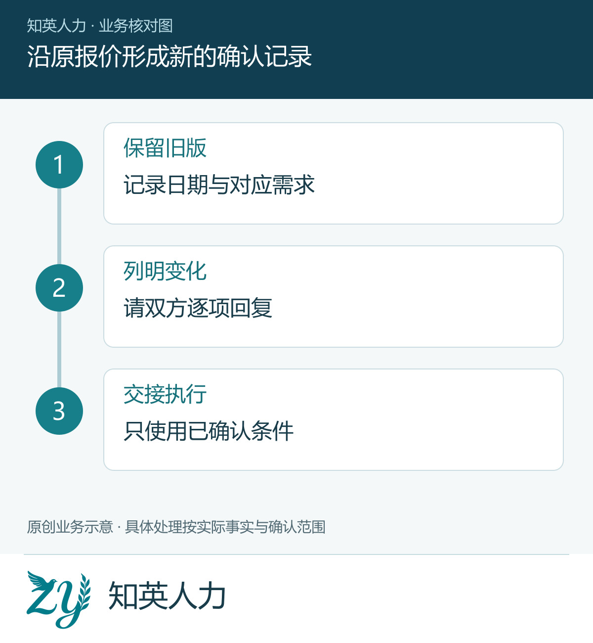 沿原报价形成新的确认记录