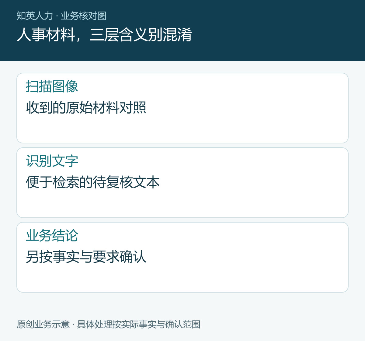 人事材料，三层含义别混淆