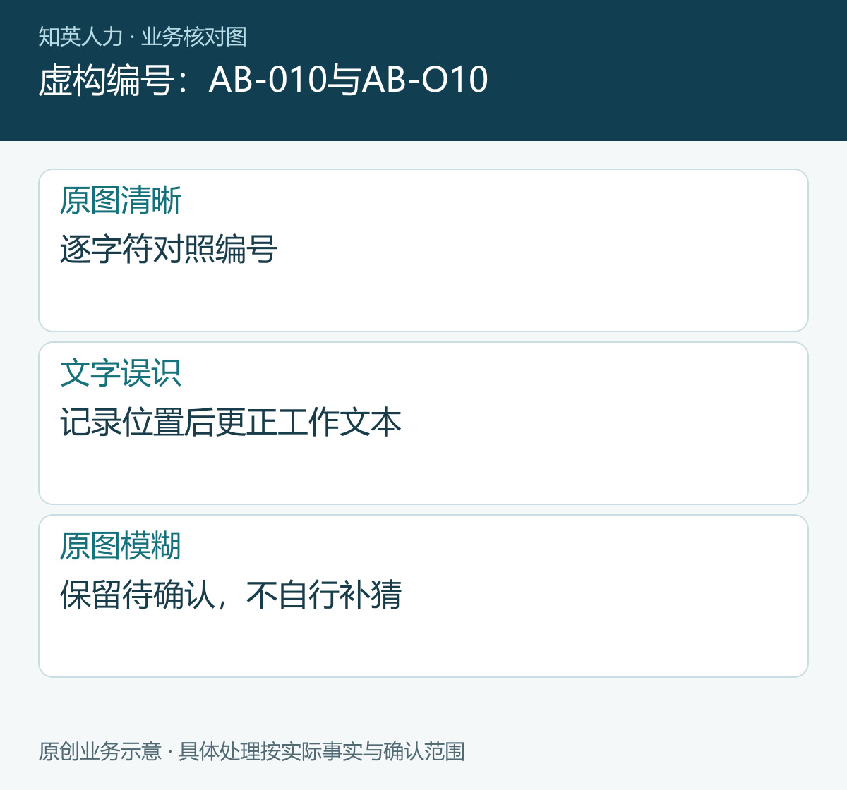 虚构编号：AB-010与AB-O10