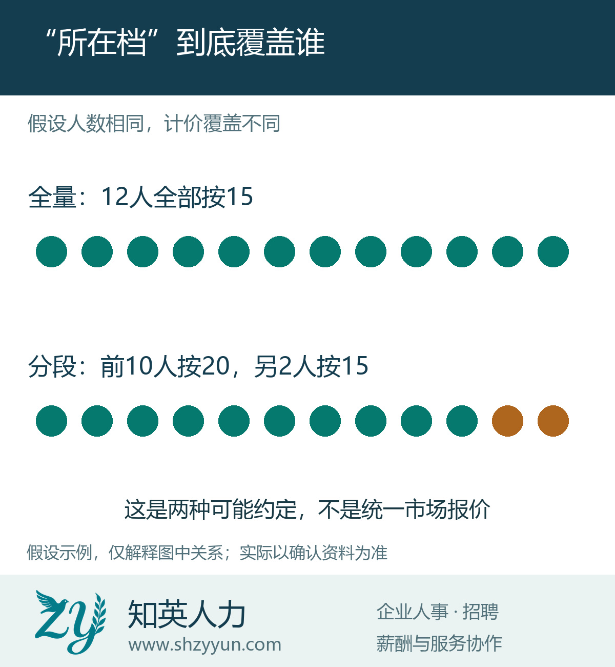 “所在档”到底覆盖谁的原创说明图