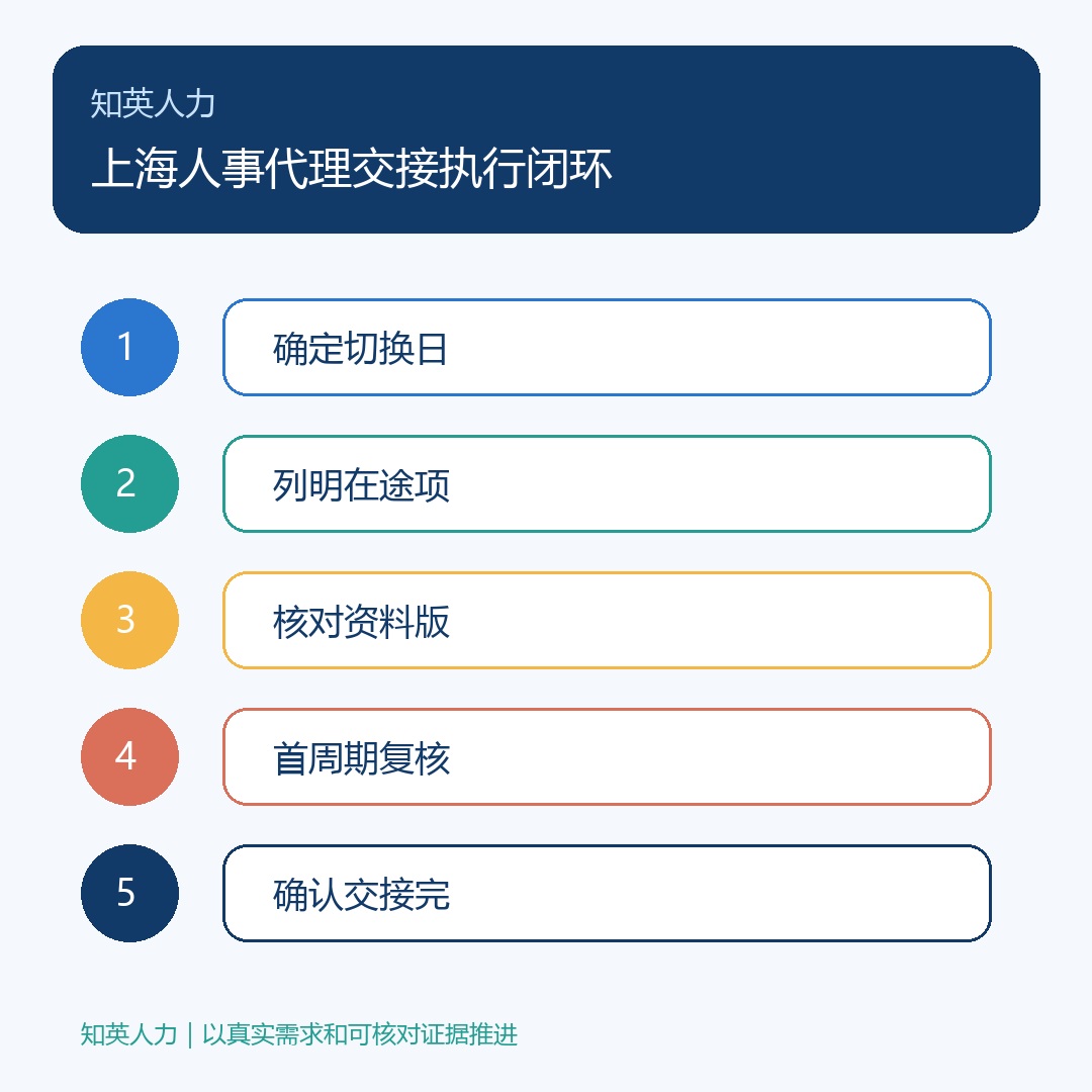 上海人事代理交接五步执行闭环信息图