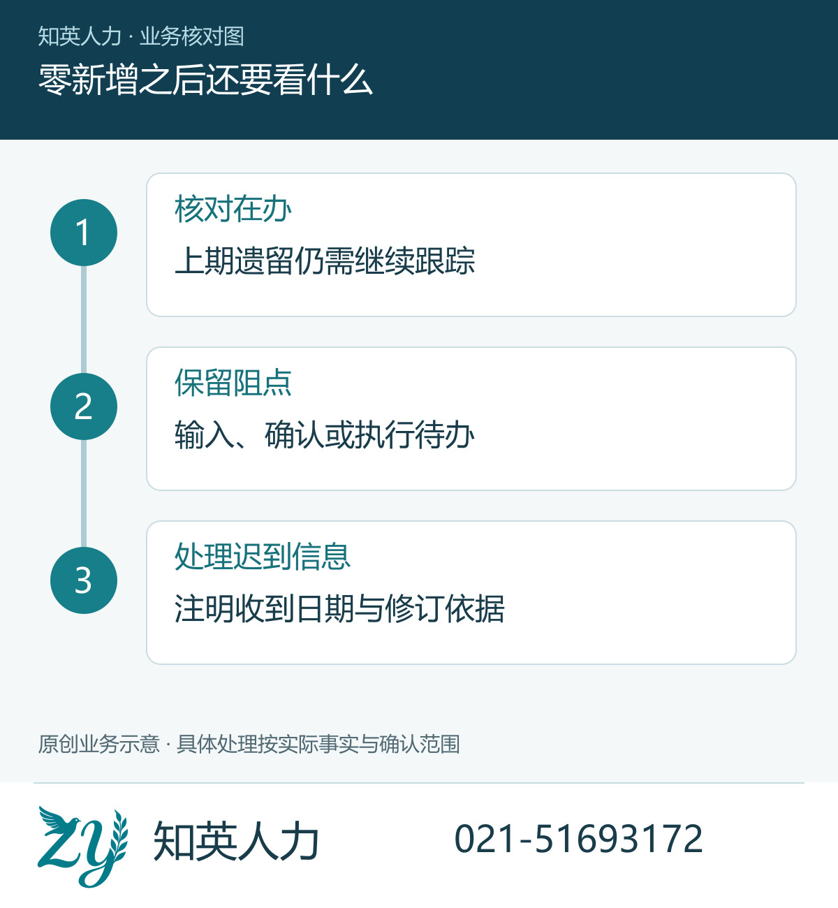 零新增之后还要看什么
