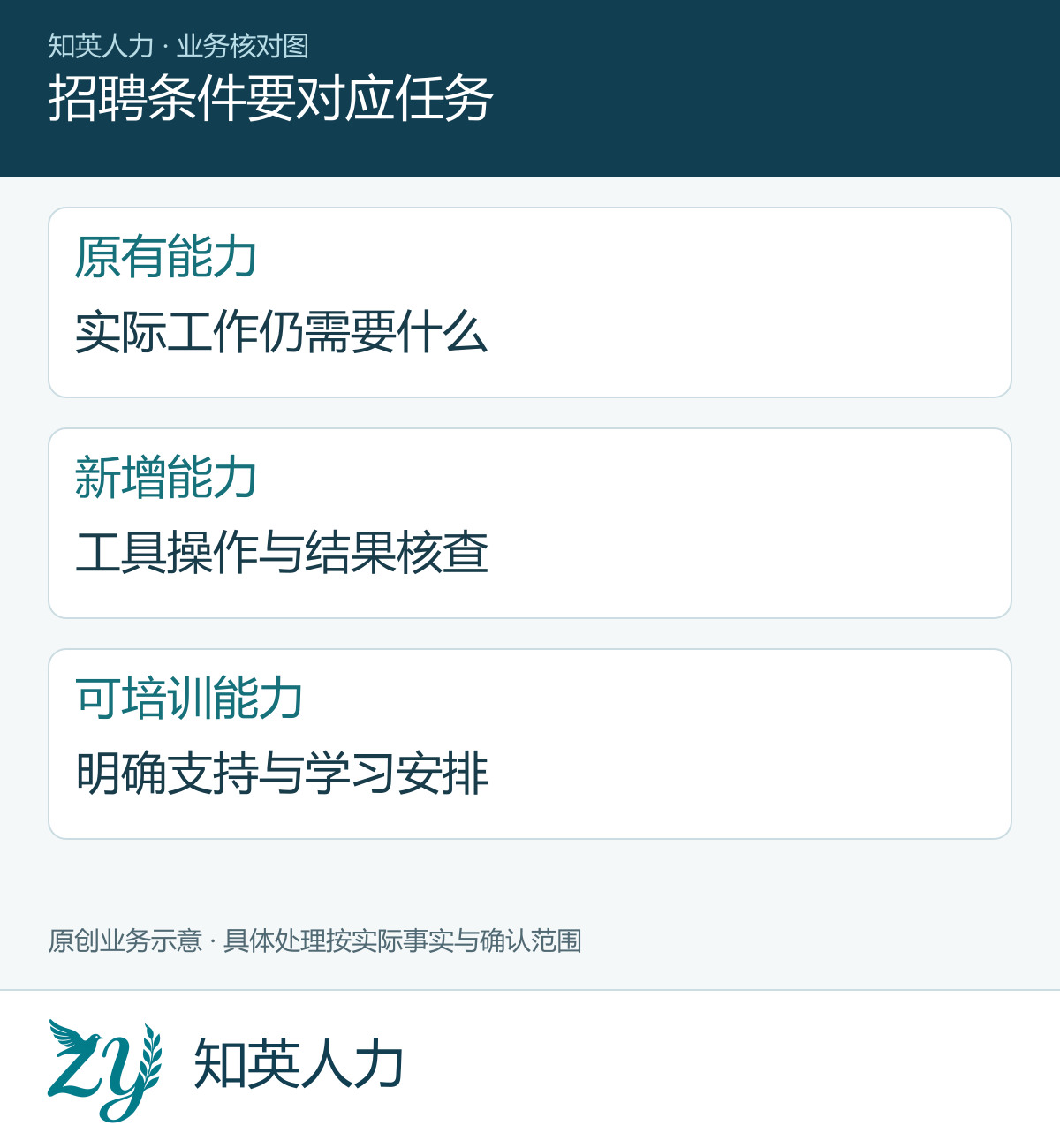 招聘条件要对应任务