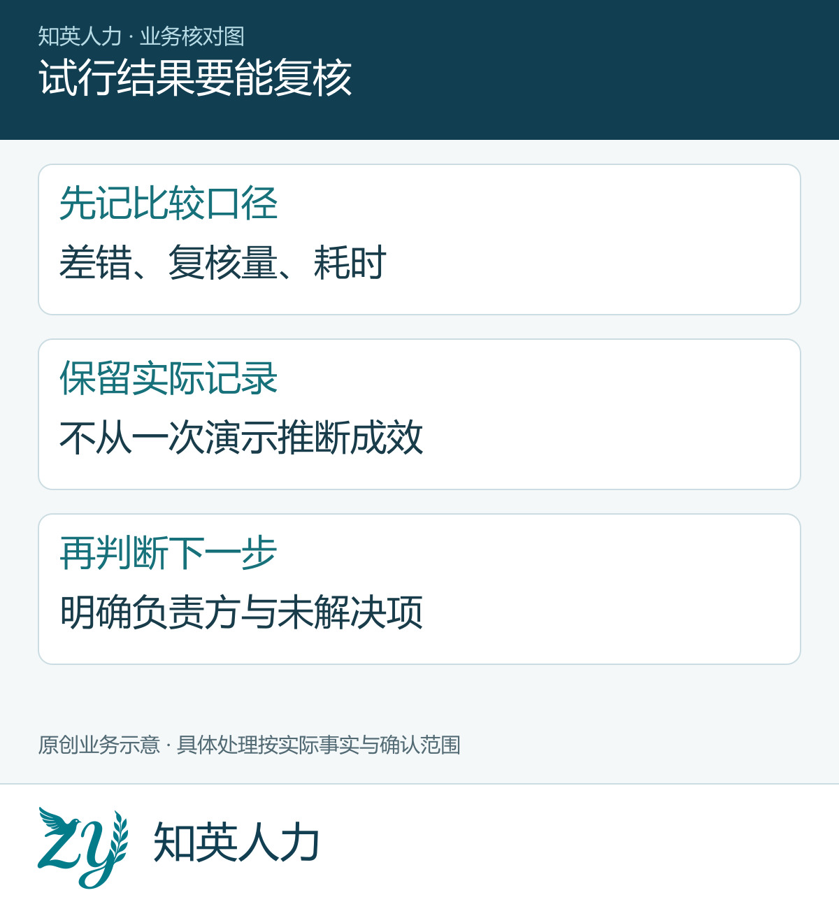 试行结果要能复核
