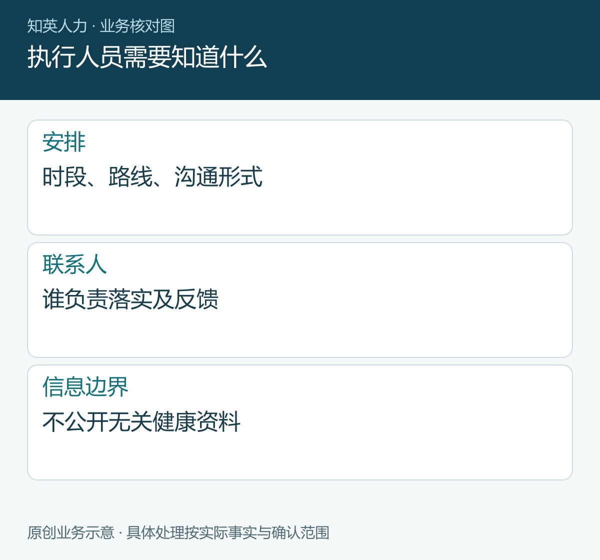 执行人员需要知道什么