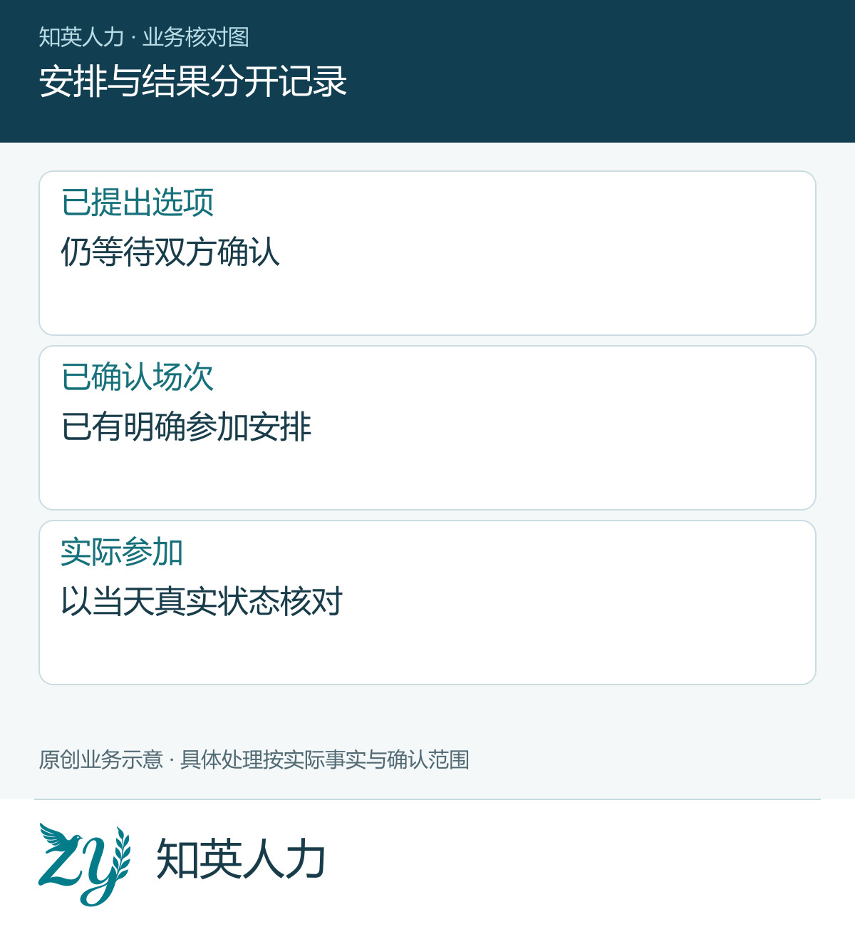 安排与结果分开记录